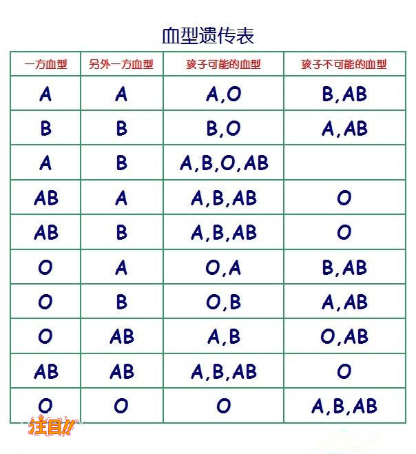 怒江能做DNA亲子鉴定吗,怒江亲子鉴定具体的流程